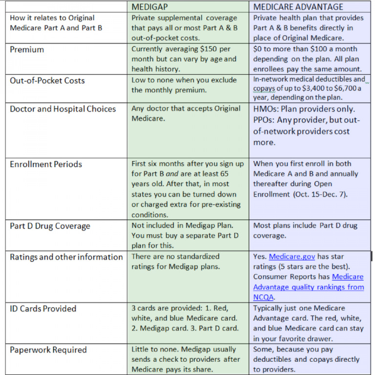 Medicare Enrollment Period Chart