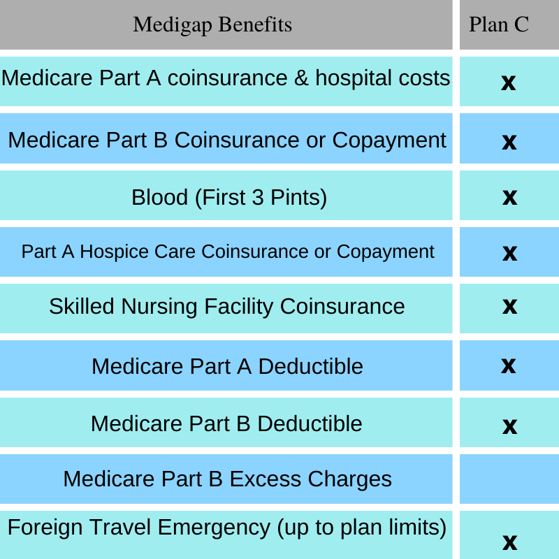 Medicare Supplement Plan C