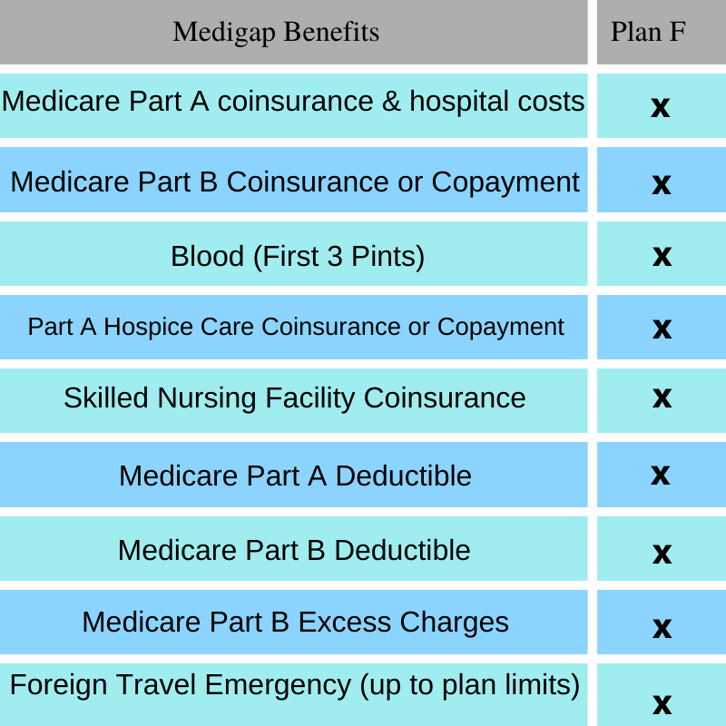 Medigap Plan F